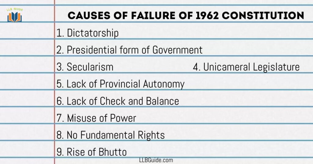 Causes Of Failure Of 1962 Constitution