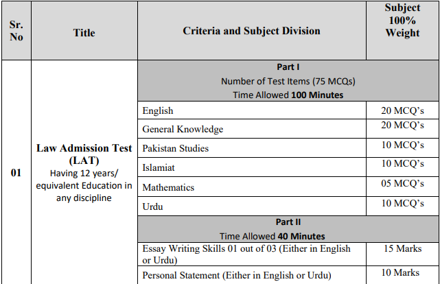 LAT Take a look at Syllabus 2025